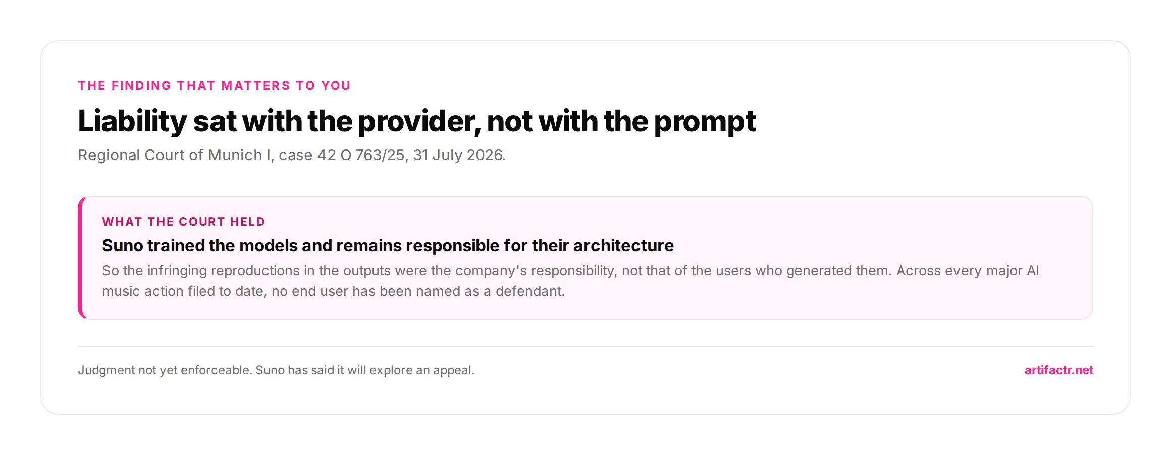 Pull quote card reading that the Munich court placed liability on the provider that trained the model rather than on the person who typed the prompt