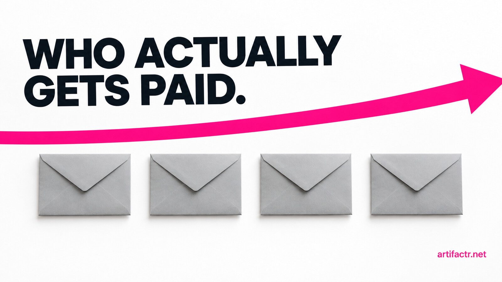 Clean white studio surface with the dark charcoal headline Who Actually Gets Paid in the upper left, and a single thick hot pink arrow sweeping left to right across the frame and continuing off the right edge, passing above a row of four plain grey sealed envelopes that it never touches or enters