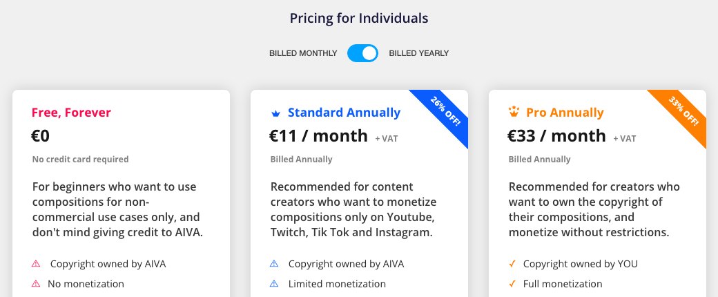 AIVA pricing for individuals, billed yearly: Free Forever at 0 euros and Standard at 11 euros a month plus VAT both list Copyright owned by AIVA, while Pro at 33 euros a month plus VAT lists Copyright owned by YOU and full monetization