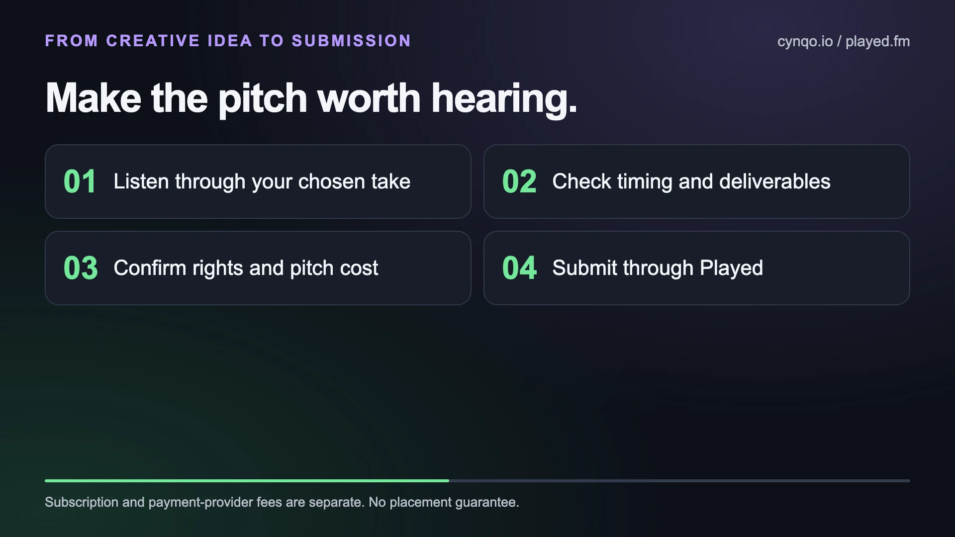 Editorial pitch checklist: listen through the take, check deliverables, confirm rights and pitch cost, then submit through Played.