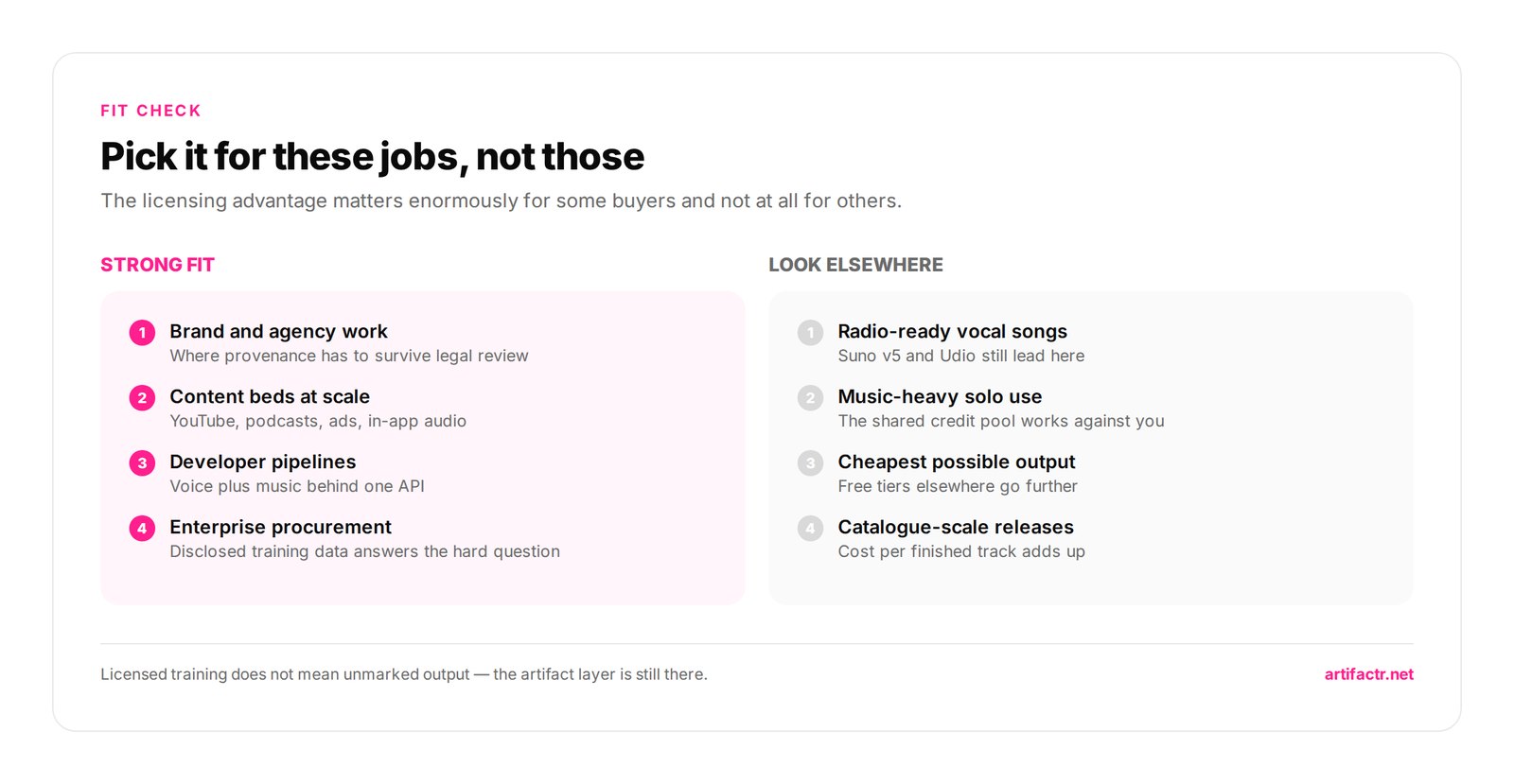 Pick it for these jobs, not those — The licensing advantage matters enormously for some buyers and not at all for others.