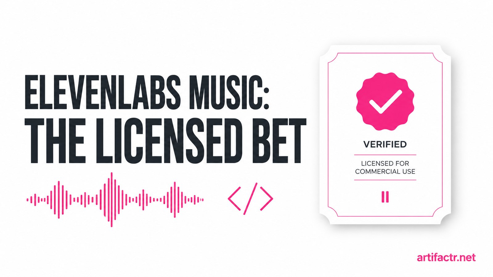A verified licence certificate beside an audio waveform and a code bracket, representing ElevenLabs Music's licensed training data and API