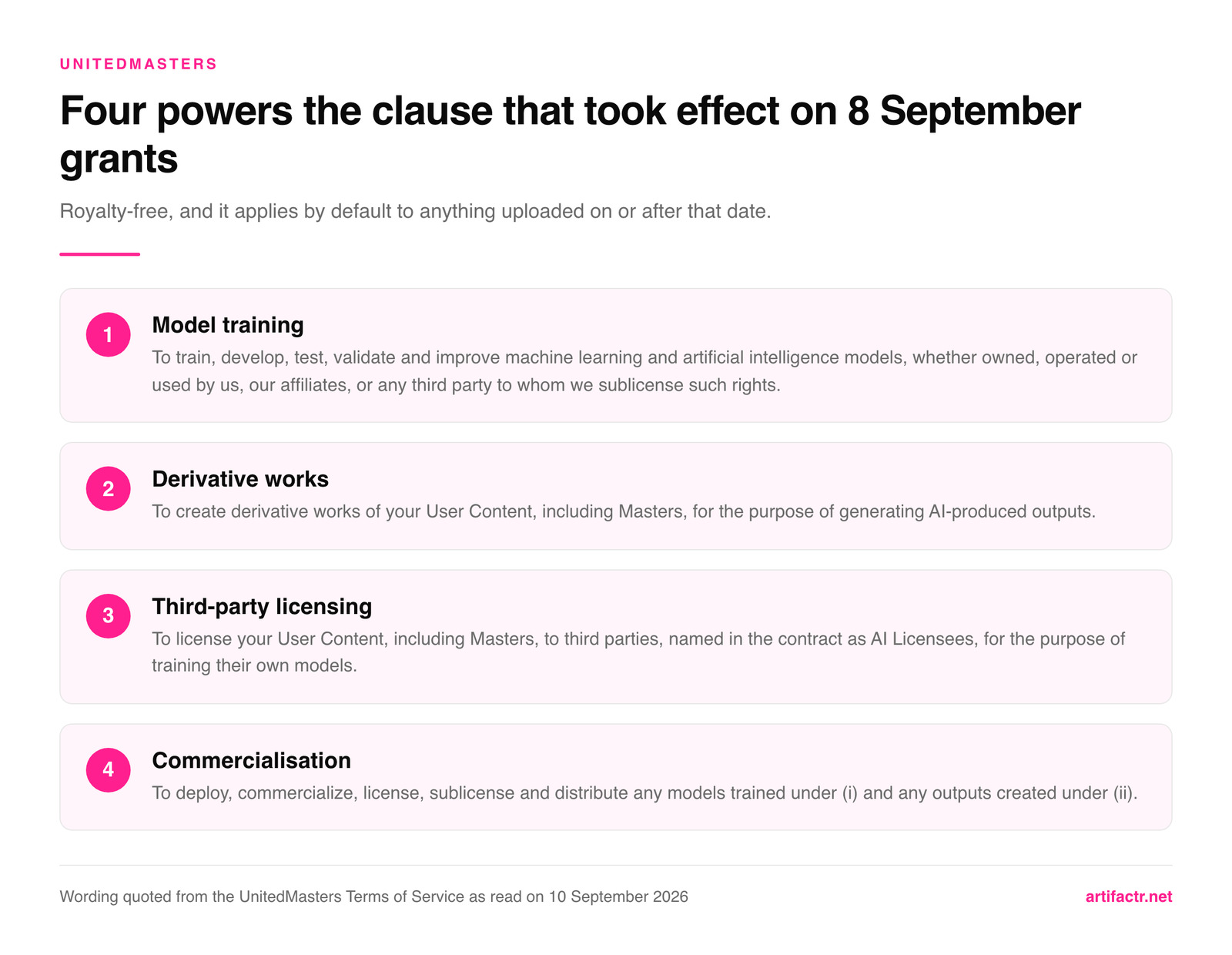 Four numbered powers granted by the UnitedMasters AI clause: model training on your masters, creating derivative works to generate AI outputs, licensing your masters to third parties named AI Licensees for their own training, and commercialising any models or outputs produced