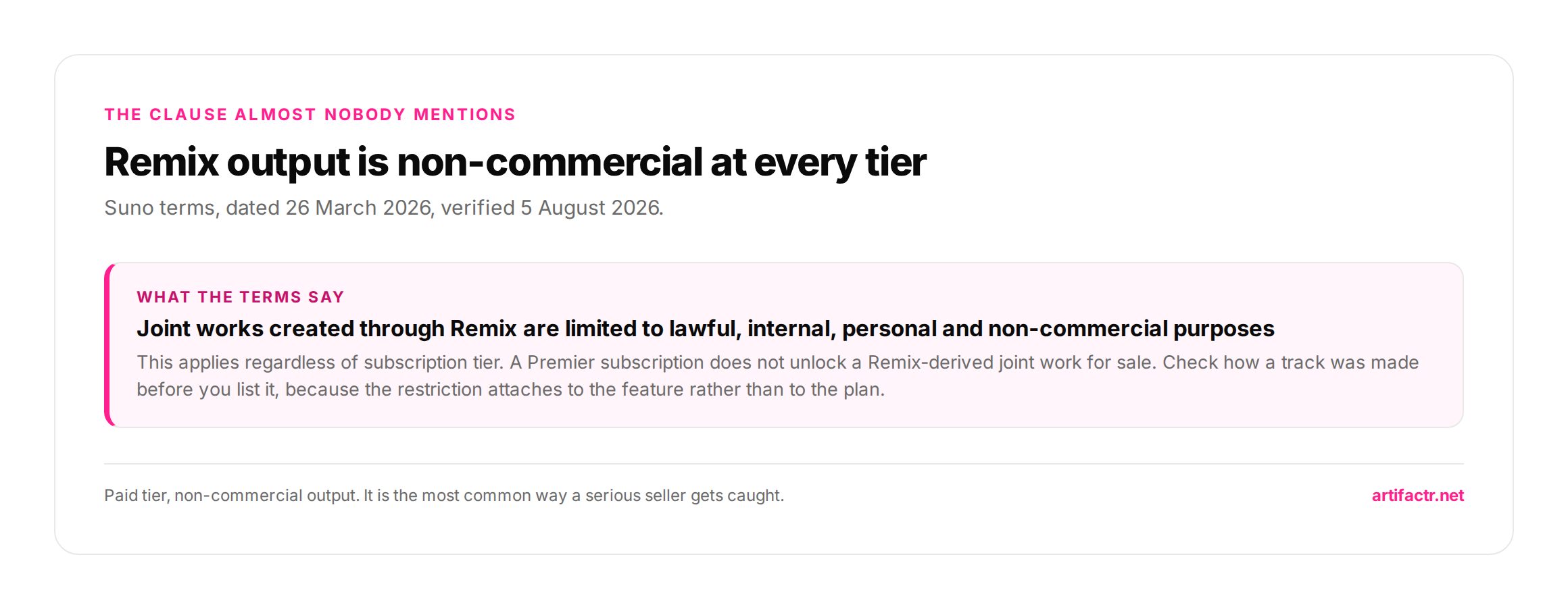 Pull quote card stating that Suno restricts Remix joint works to non-commercial purposes at every subscription tier including paid