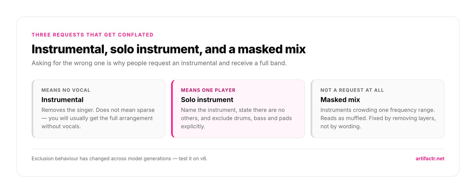 Instrumental, solo instrument, and a masked mix — Asking for the wrong one is why people request an instrumental and receive a full band.