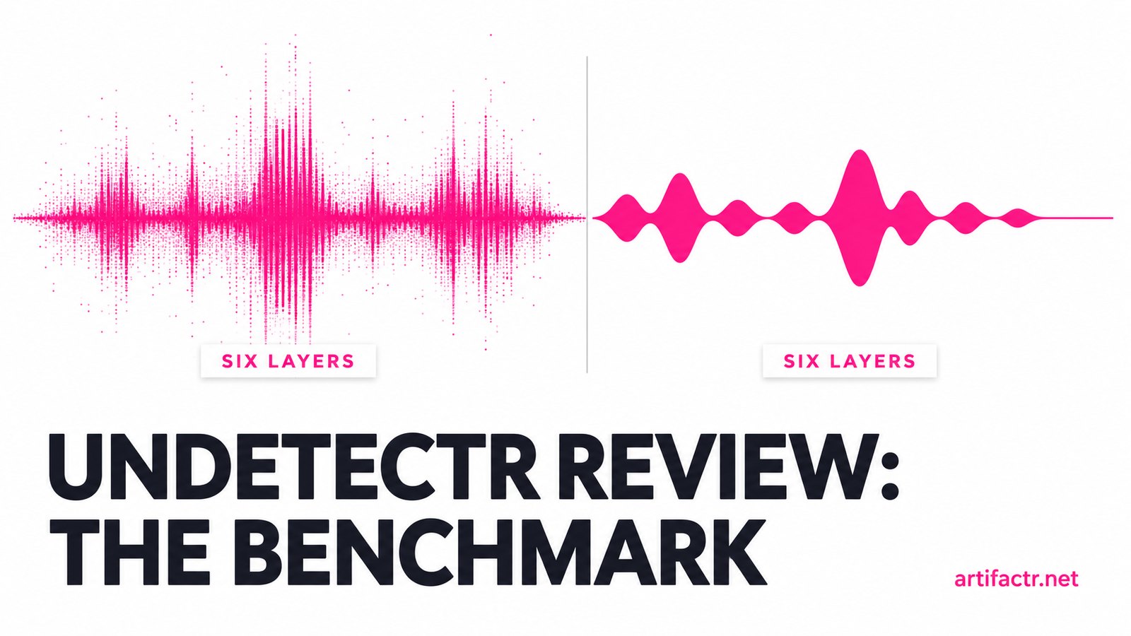 An AI music waveform shown twice — noisy and artifact-laden on the left, clean and smooth on the right after six-layer processing