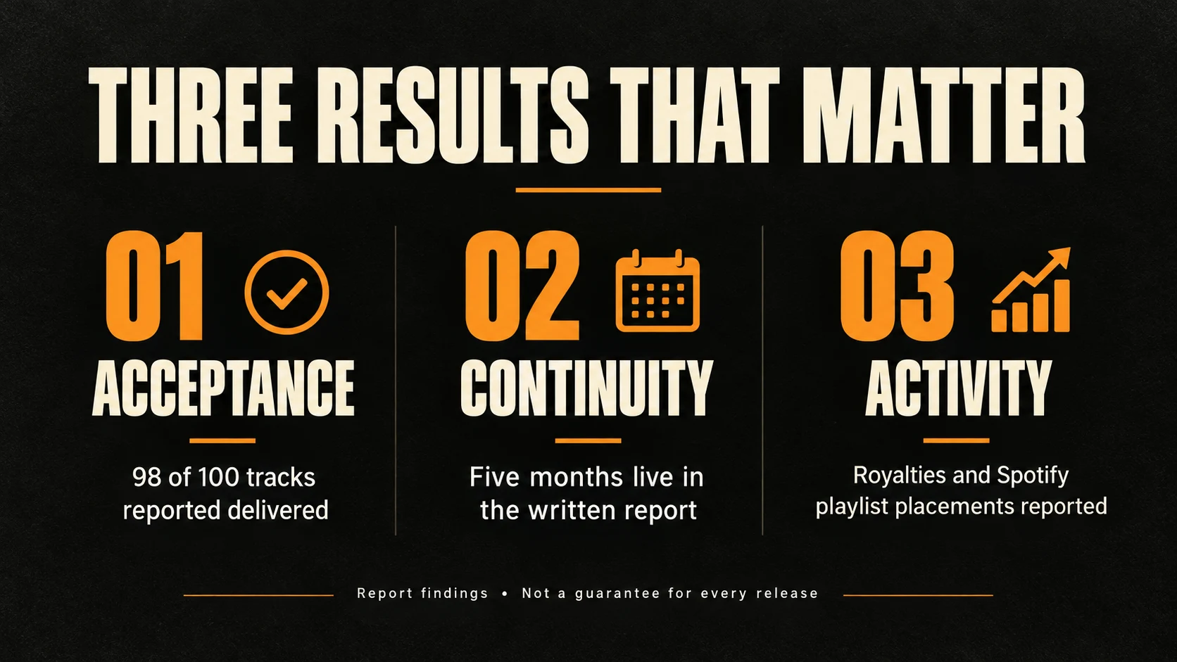 Three outcomes from our test: distribution acceptance, continued availability and royalty or playlist activity